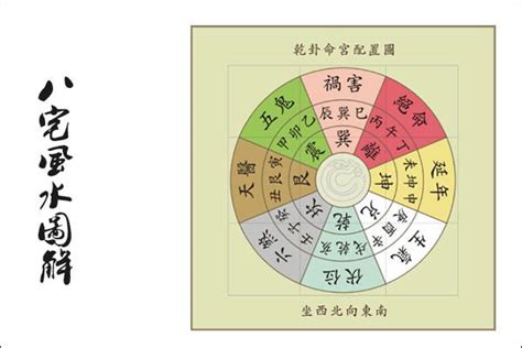 向東北樓風水|八運風水